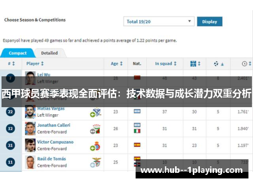 西甲球员赛季表现全面评估:技术数据与成长潜力双重分析 西甲球员赛季表现全面评估:技术数据与成长潜力双重分析