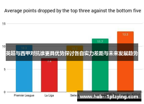 英超与西甲对抗谁更具优势探讨各自实力差距与未来发展趋势