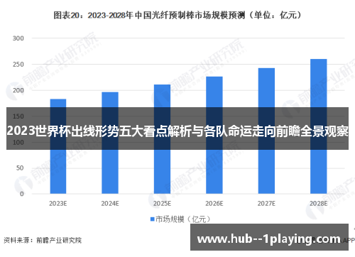 2023世界杯出线形势五大看点解析与各队命运走向前瞻全景观察
