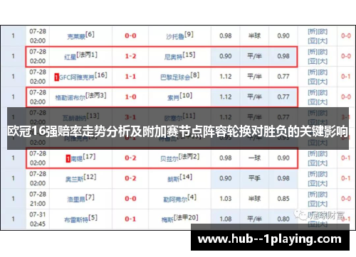 欧冠16强赔率走势分析及附加赛节点阵容轮换对胜负的关键影响
