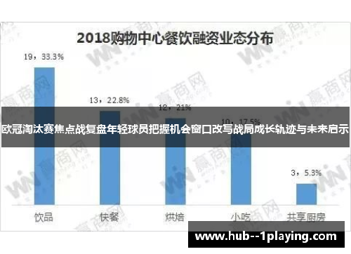 欧冠淘汰赛焦点战复盘年轻球员把握机会窗口改写战局成长轨迹与未来启示 欧冠淘汰赛焦点战复盘年轻球员把握机会窗口改写战局成长轨迹与未来启示
