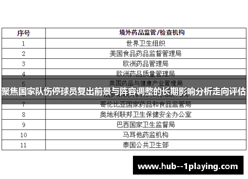 聚焦国家队伤停球员复出前景与阵容调整的长期影响分析走向评估