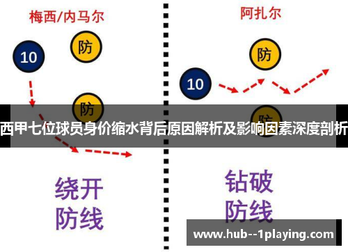 西甲七位球员身价缩水背后原因解析及影响因素深度剖析 西甲七位球员身价缩水背后原因解析及影响因素深度剖析