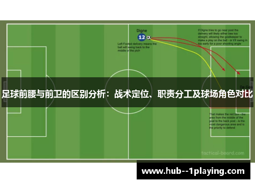足球前腰与前卫的区别分析:战术定位、职责分工及球场角色对比 足球前腰与前卫的区别分析:战术定位、职责分工及球场角色对比