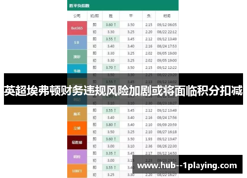英超埃弗顿财务违规风险加剧或将面临积分扣减 英超埃弗顿财务违规风险加剧或将面临积分扣减