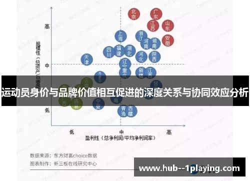 运动员身价与品牌价值相互促进的深度关系与协同效应分析