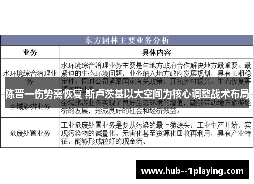 陈晋一伤势需恢复 斯卢茨基以大空间为核心调整战术布局